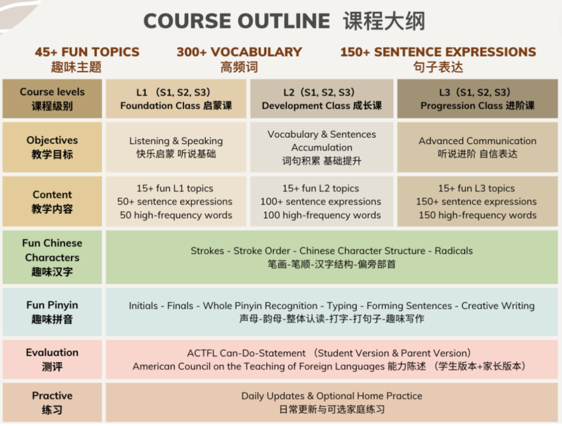 Curriculum and Evaluation - Chia Chinese Learning